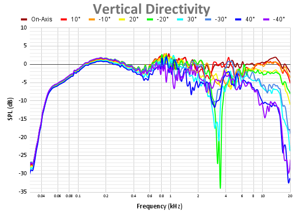 Vertical Directivity 87.png