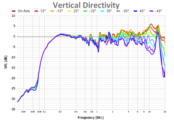 Vertical Directivity 88.png