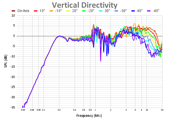 Vertical Directivity 89.png