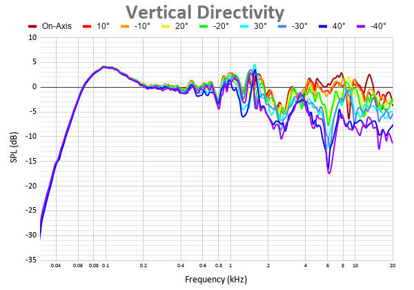 Vertical Directivity 9.png