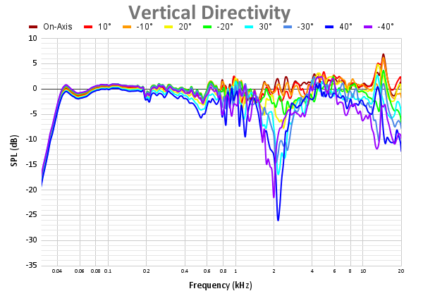 Vertical Directivity 90.png
