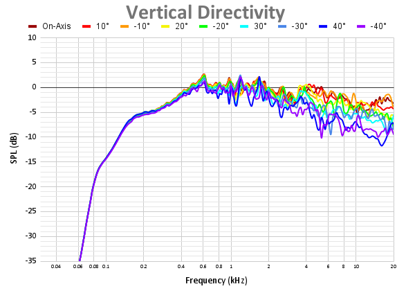 Vertical Directivity 91.png