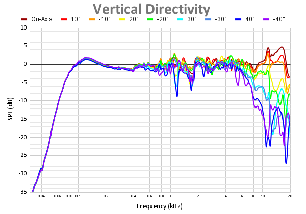 Vertical Directivity 92.png