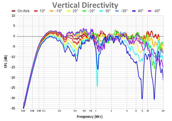 Vertical Directivity 93.png