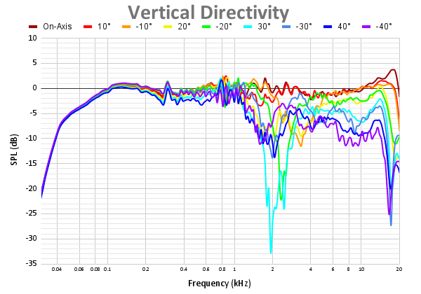 Vertical Directivity 94.png