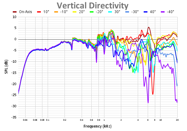 Vertical Directivity 95.png