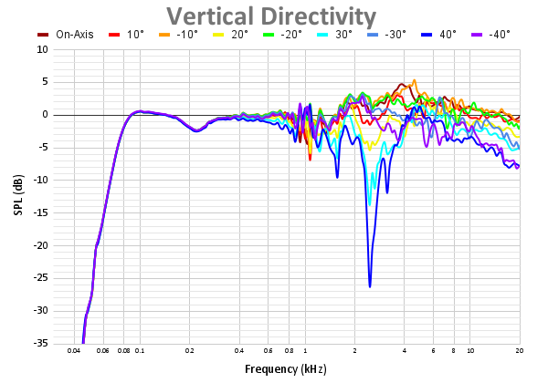 Vertical Directivity 95.png