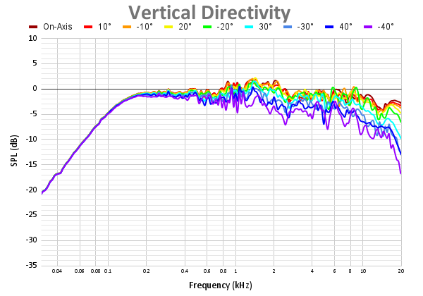 Vertical Directivity 96.png