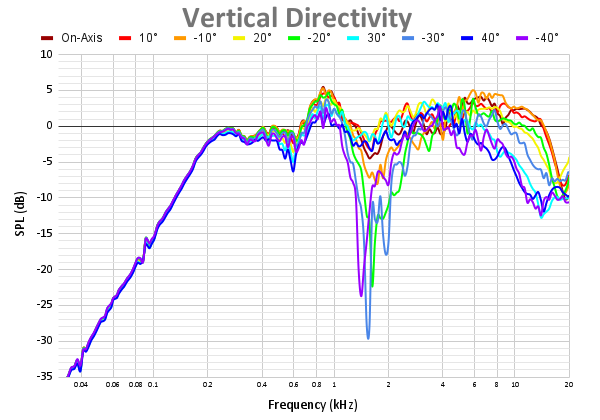 Vertical Directivity 97.png