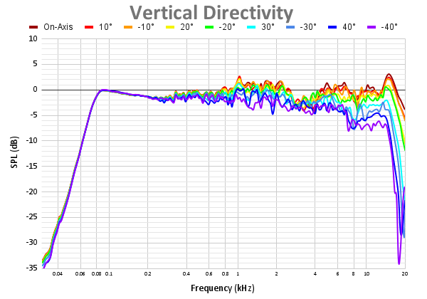 Vertical Directivity 97.png