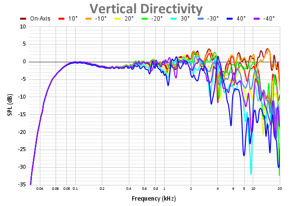 Vertical Directivity 97.png