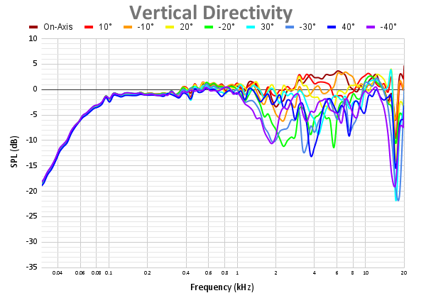 Vertical Directivity 98.png