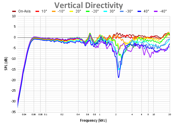 Vertical Directivity 98.png