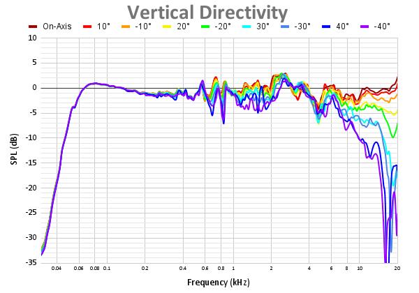 Vertical Directivity 99.png