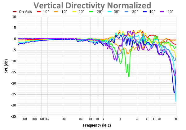 Vertical Directivity Normalized 107.png