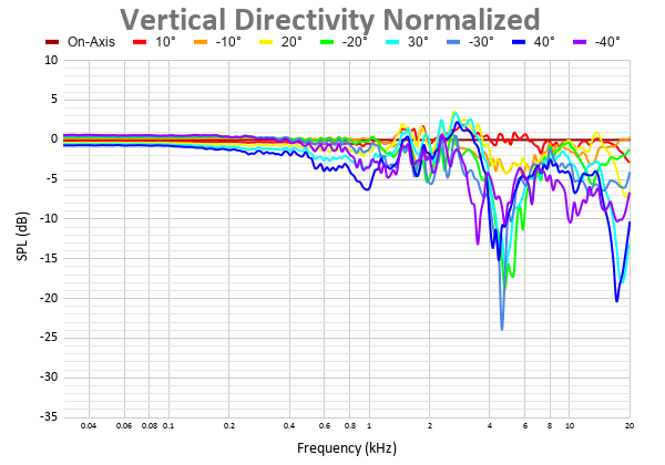 Vertical Directivity Normalized 12.png