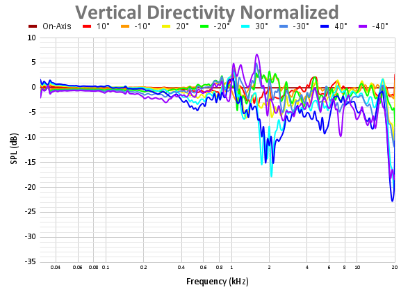 Vertical Directivity Normalized-12.png