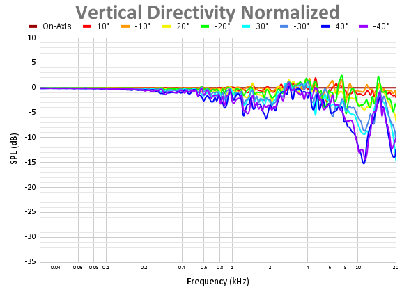 Vertical Directivity Normalized-12.png