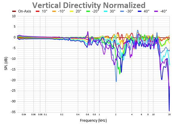 Vertical Directivity Normalized 14.png
