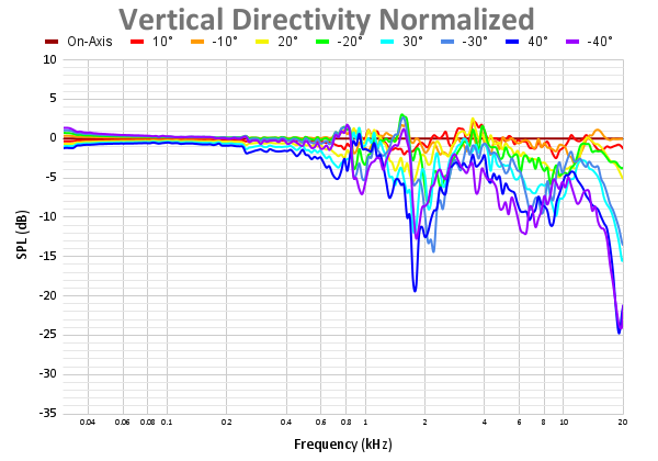 Vertical Directivity Normalized-14.png