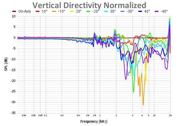 Vertical Directivity Normalized-15.png
