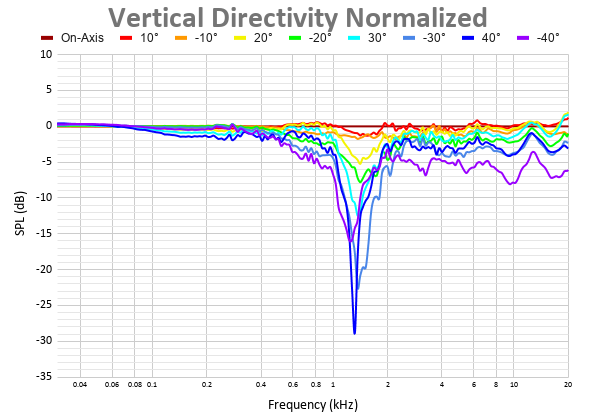 Vertical Directivity Normalized 16.png