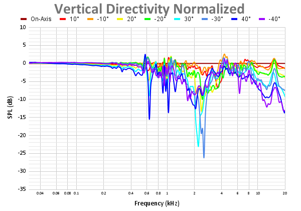 Vertical Directivity Normalized-16.png
