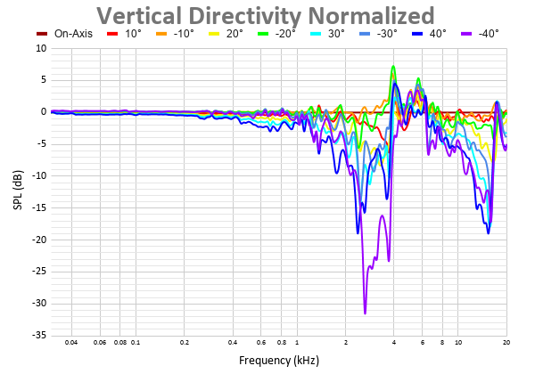 Vertical Directivity Normalized 17.png