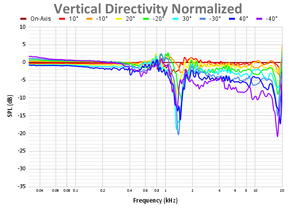Vertical Directivity Normalized-17.png