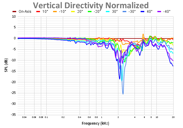 Vertical Directivity Normalized-18.png