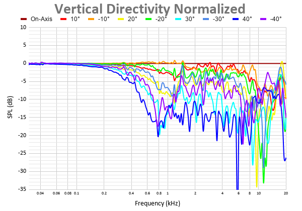Vertical Directivity Normalized 19.png