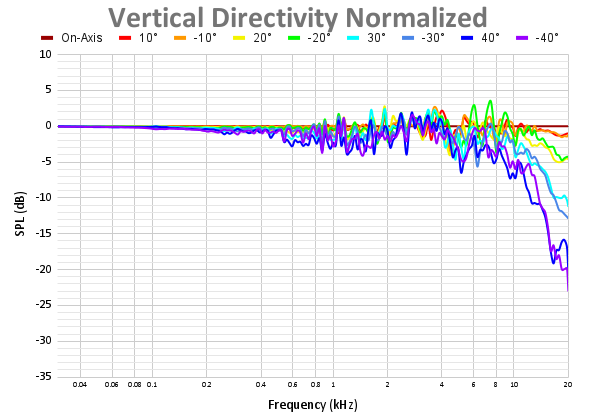 Vertical Directivity Normalized-19.png