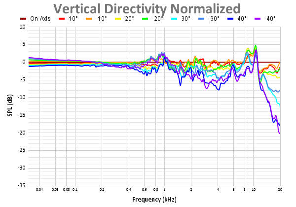 Vertical Directivity Normalized-2.png