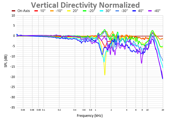Vertical Directivity Normalized 2.png