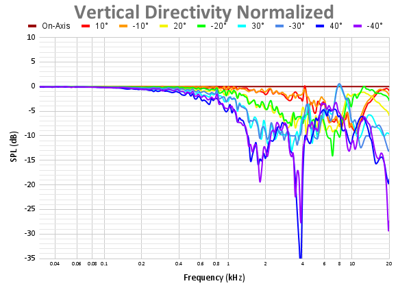 Vertical Directivity Normalized-21.png