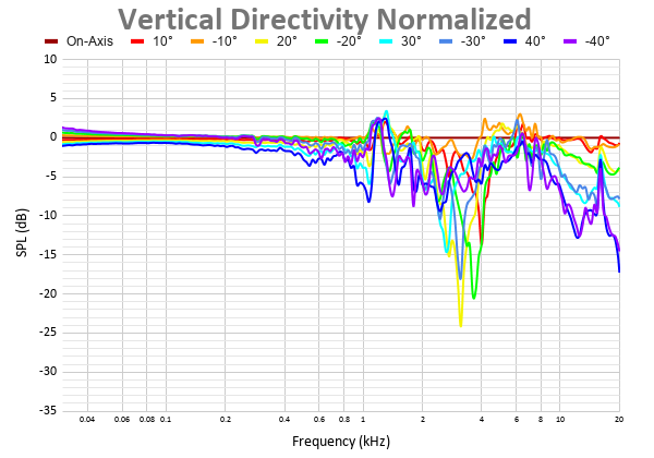 Vertical Directivity Normalized 22.png