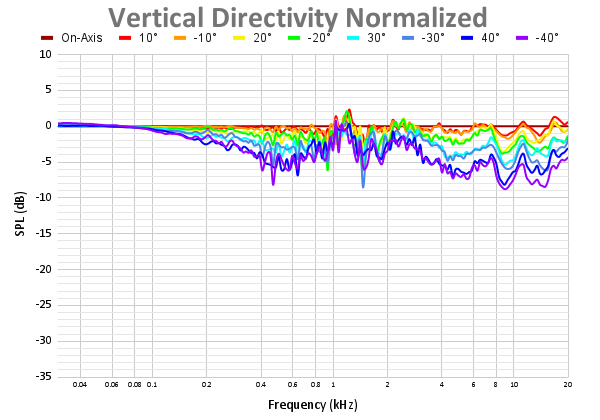 Vertical Directivity Normalized-23.png