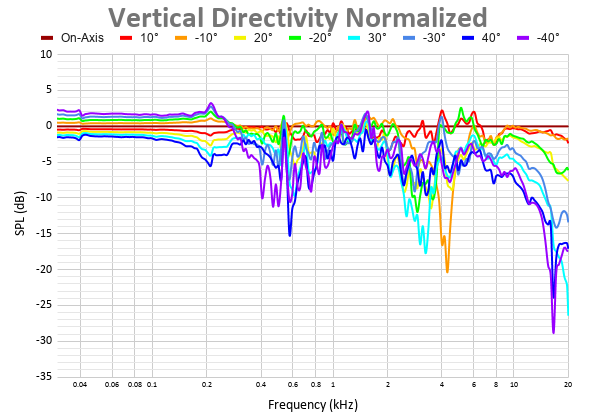 Vertical Directivity Normalized 24.png