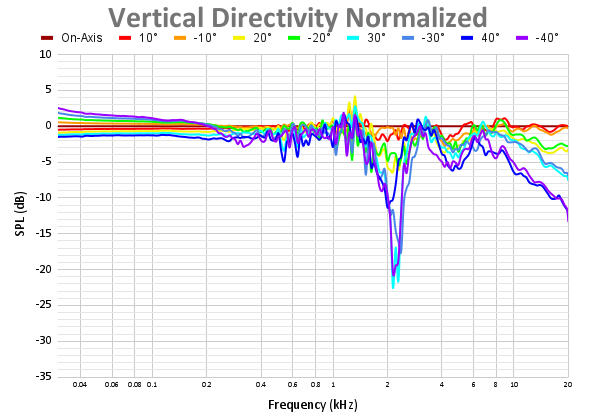 Vertical Directivity Normalized-24.png