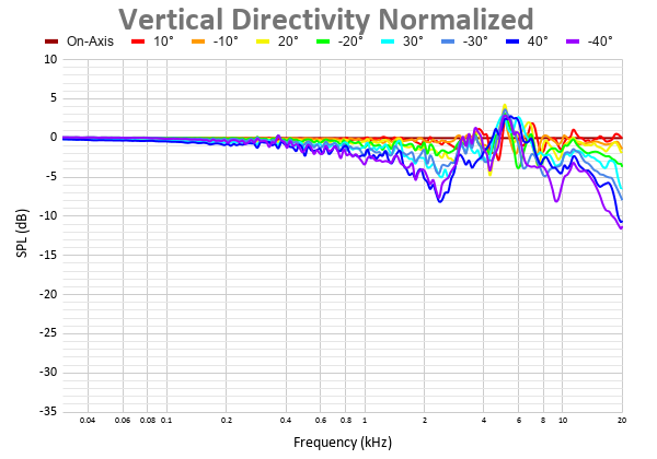 Vertical Directivity Normalized 26.png