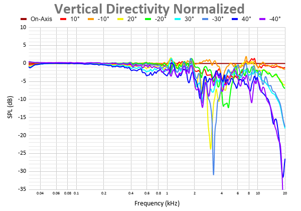 Vertical Directivity Normalized 28.png
