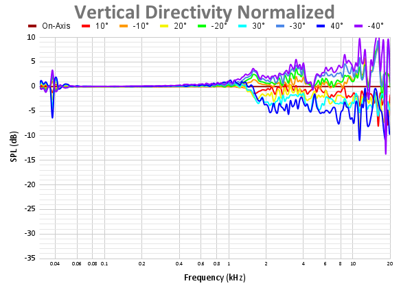 Vertical Directivity Normalized-3.png