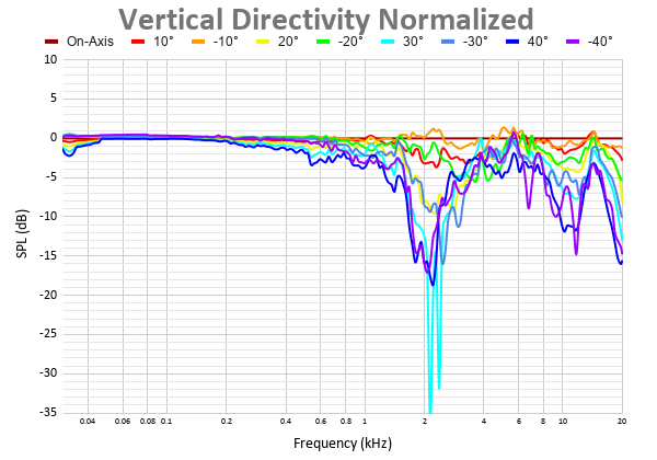 Vertical Directivity Normalized 3.png