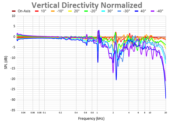 Vertical Directivity Normalized 4.png