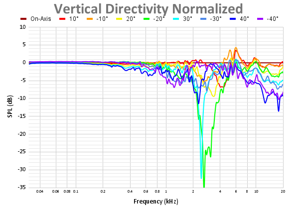 Vertical Directivity Normalized 4.png