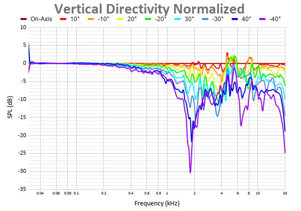 Vertical Directivity Normalized 4.png