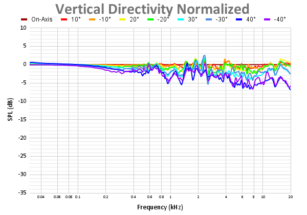 Vertical Directivity Normalized 42.png