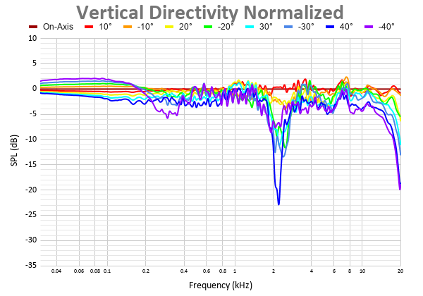 Vertical Directivity Normalized 46.png