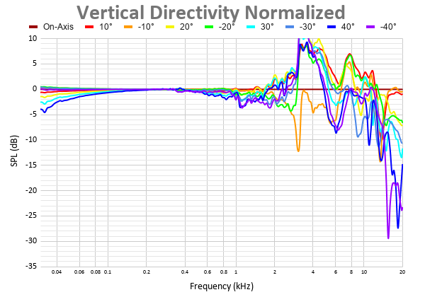 Vertical Directivity Normalized 49.png