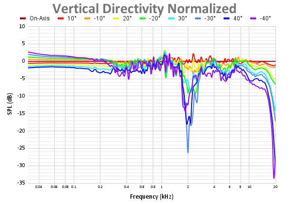 Vertical Directivity Normalized 51.png